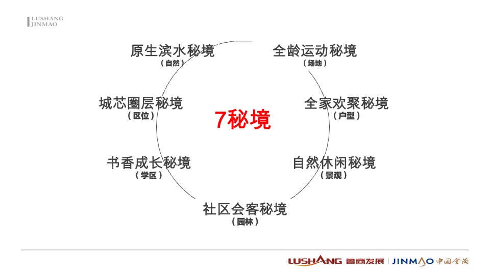 金茂观海印象4月推广策划案  #价值点#