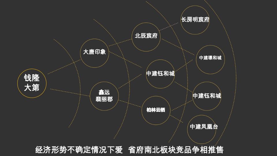 钱隆大第推广策略提报#长沙#