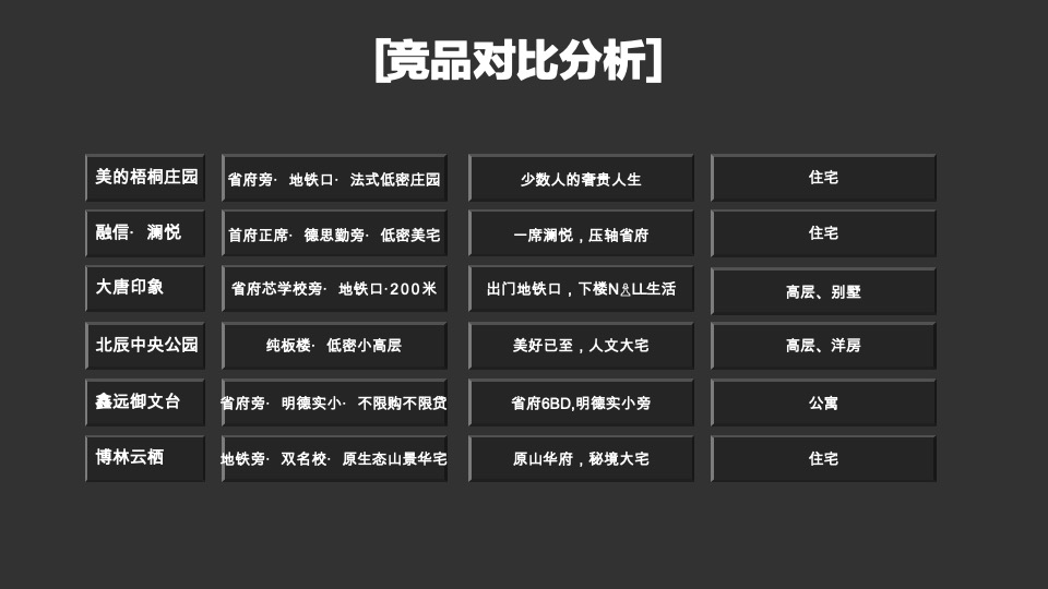 钱隆大第推广策略提报#长沙#