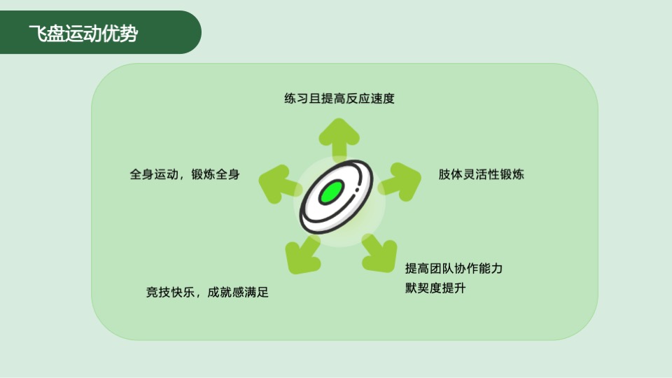 企业团建拓展踏青飞盘（燃情时刻·你我与共主题）活动策划方案