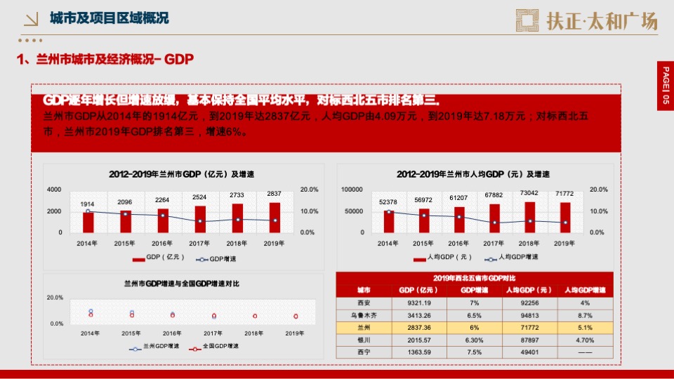房地产开盘前营销方案