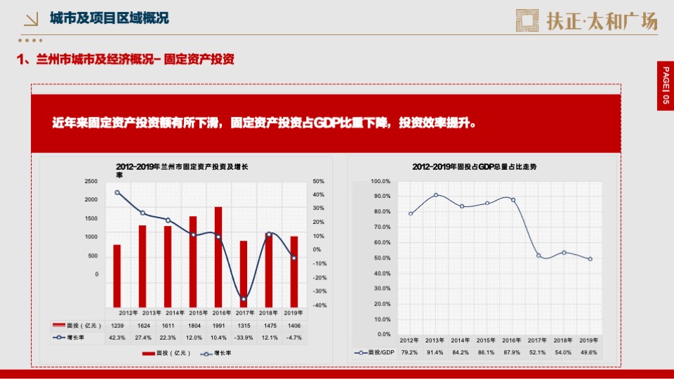 房地产开盘前营销方案