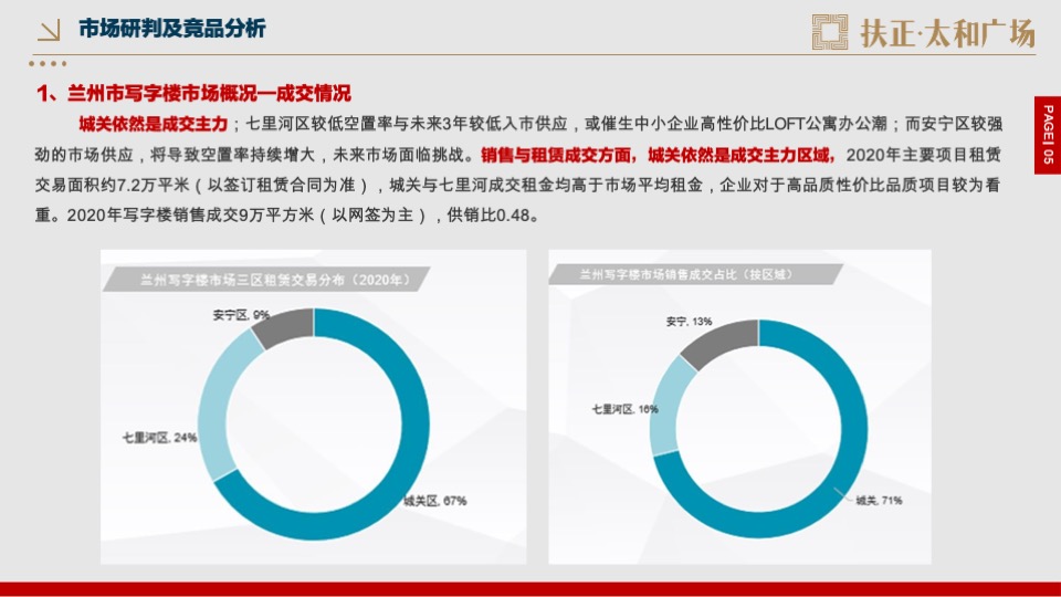 房地产开盘前营销方案