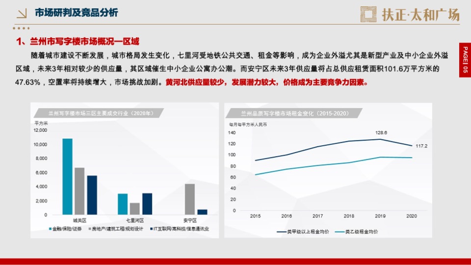 房地产开盘前营销方案