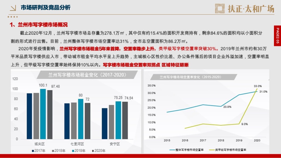 房地产开盘前营销方案