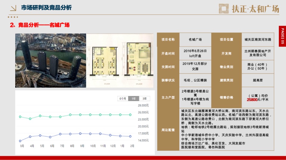 房地产开盘前营销方案