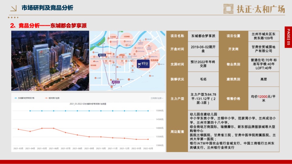 房地产开盘前营销方案