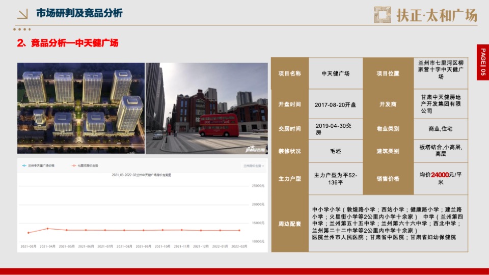 房地产开盘前营销方案