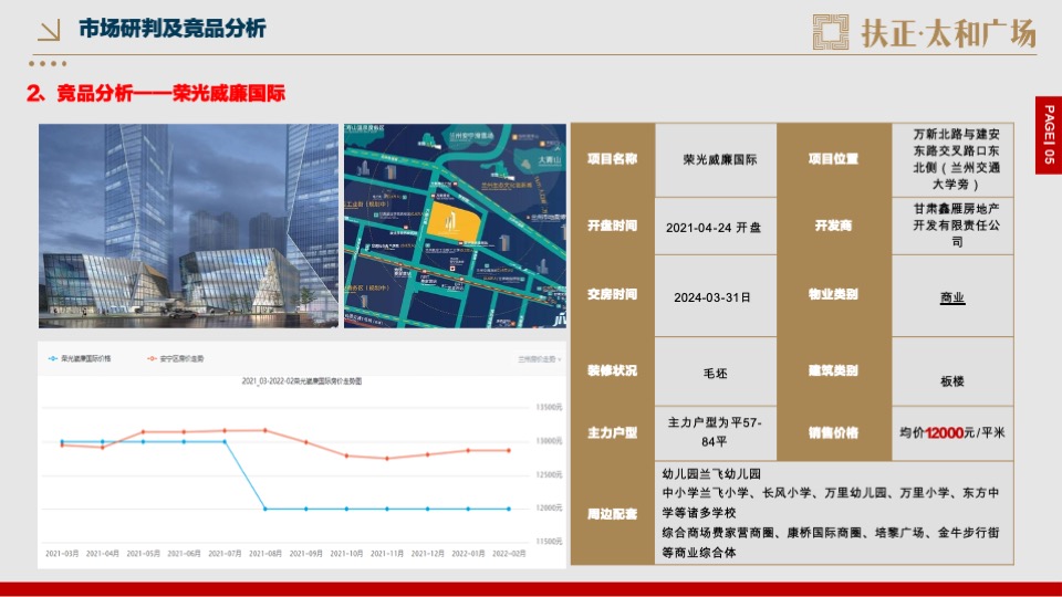 房地产开盘前营销方案