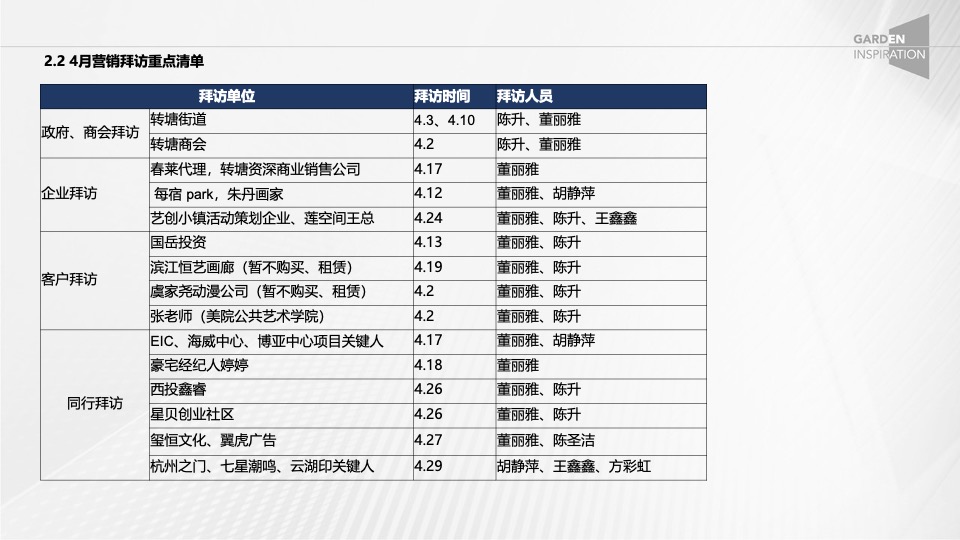 西投横创中心4月总结暨5月营销策划案