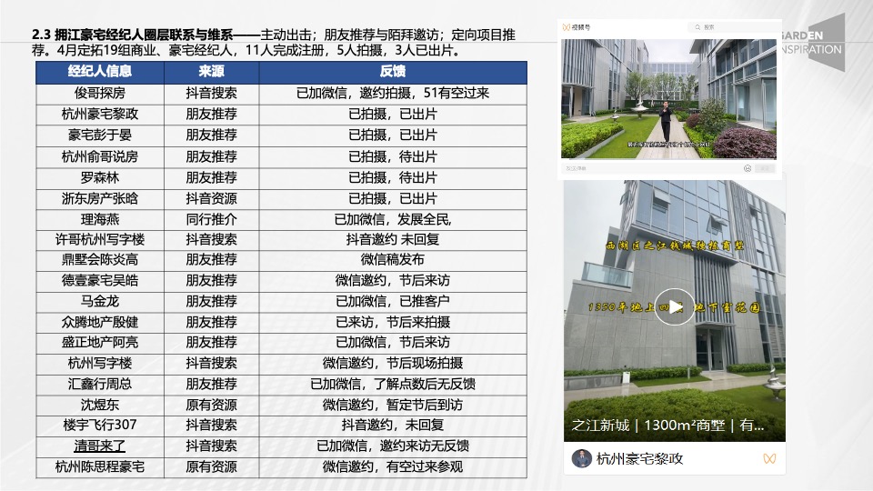 西投横创中心4月总结暨5月营销策划案
