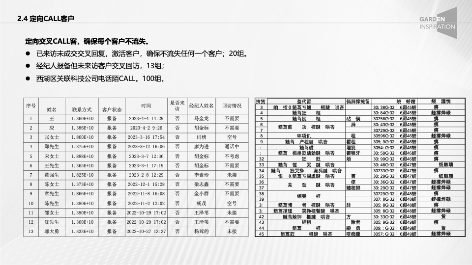 西投横创中心4月总结暨5月营销策划案