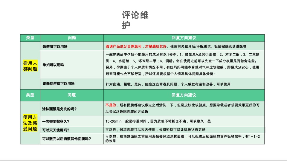 海葡萄保湿涂抹面膜Brief小红书新规版