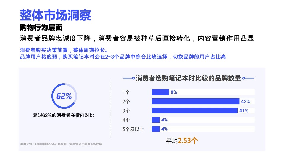 雷神游戏笔记本小红书小红书营销推广方案