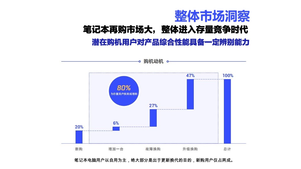 雷神游戏笔记本小红书小红书营销推广方案