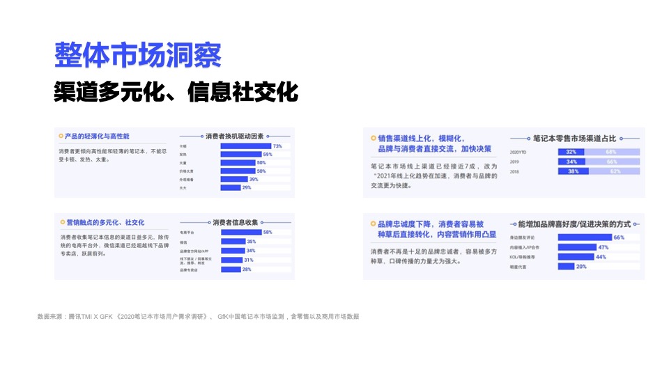 雷神游戏笔记本小红书小红书营销推广方案