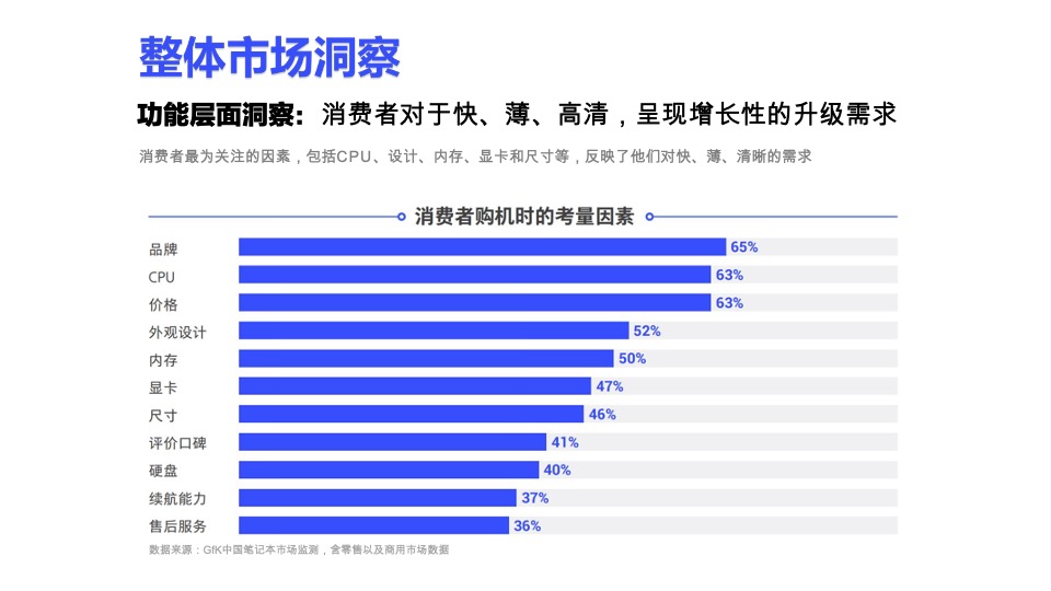 雷神游戏笔记本小红书小红书营销推广方案