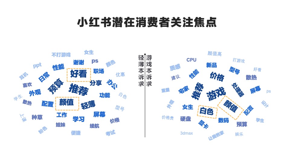 雷神游戏笔记本小红书小红书营销推广方案