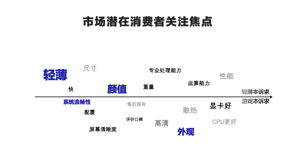 雷神游戏笔记本小红书小红书营销推广方案