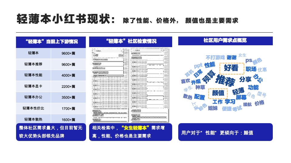 雷神游戏笔记本小红书小红书营销推广方案