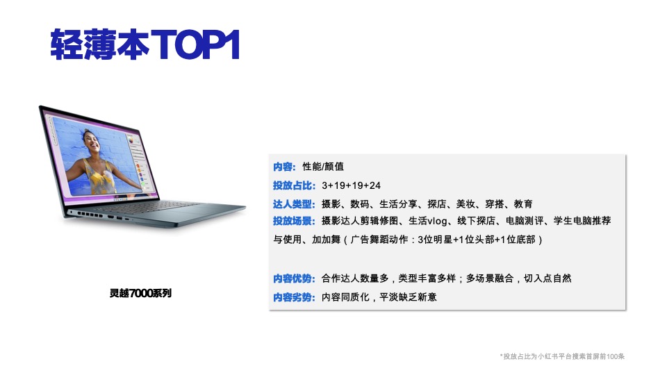 雷神游戏笔记本小红书小红书营销推广方案