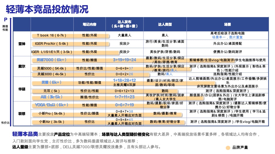 雷神游戏笔记本小红书小红书营销推广方案