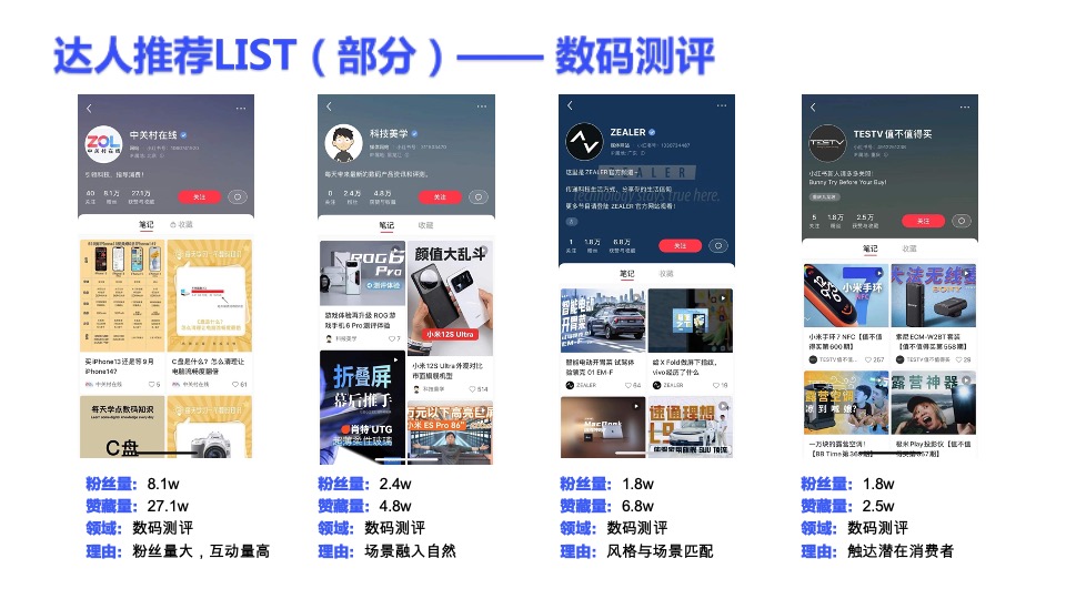 雷神游戏笔记本小红书小红书营销推广方案