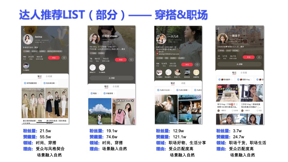 雷神游戏笔记本小红书小红书营销推广方案