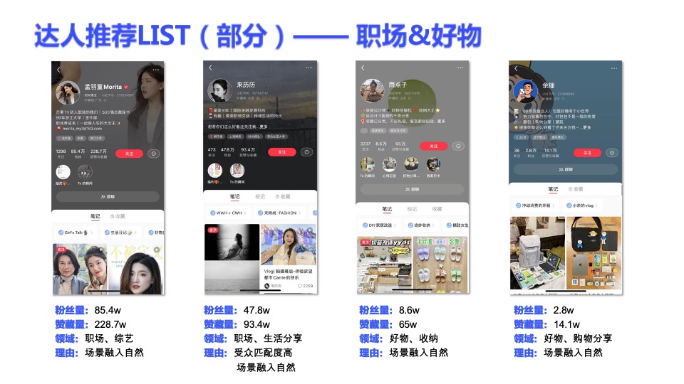 雷神游戏笔记本小红书小红书营销推广方案