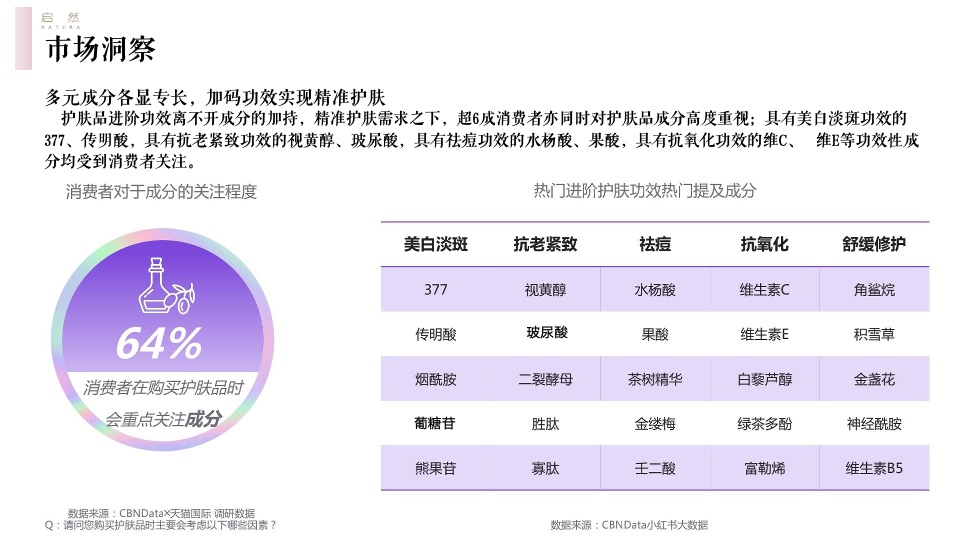 启然玫瑰精华油小红书种草方案