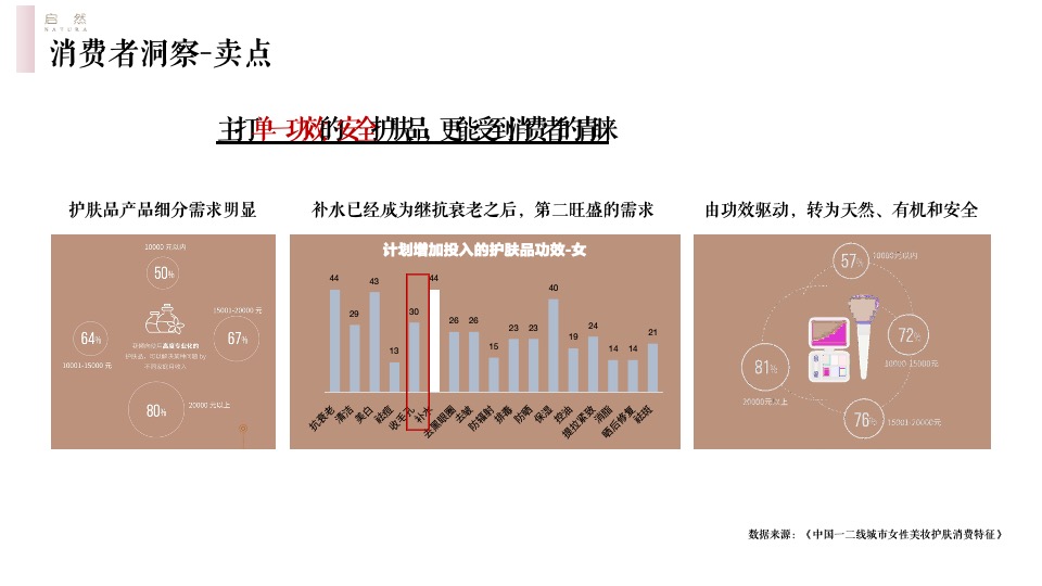 启然玫瑰精华油小红书种草方案