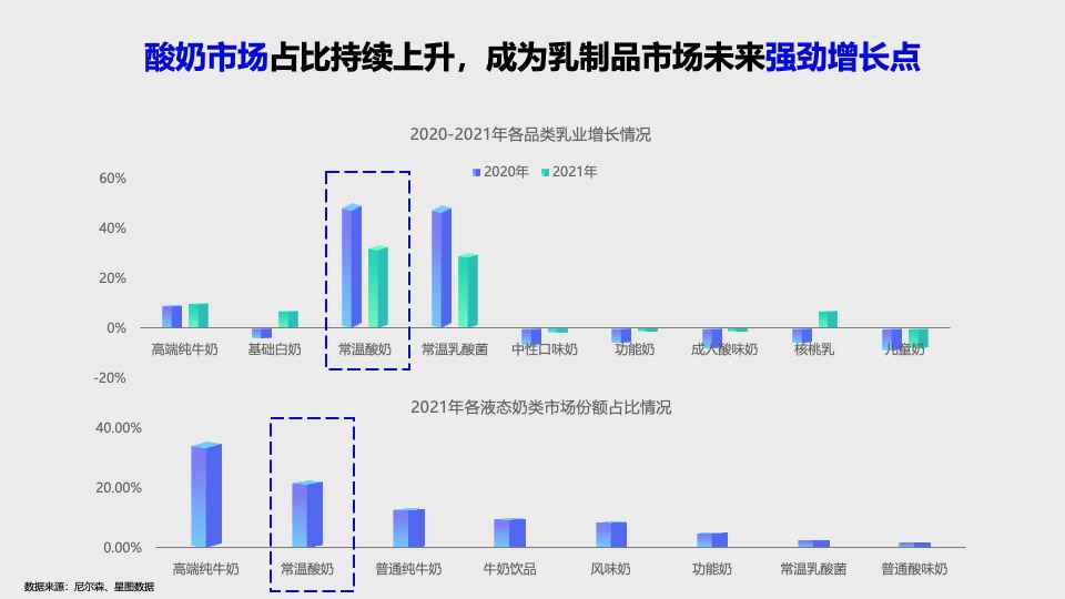 三元益糖平酸奶小红书种草方案