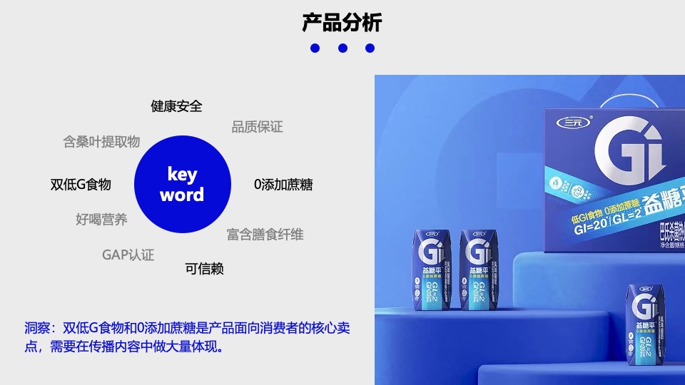 三元益糖平酸奶小红书种草方案