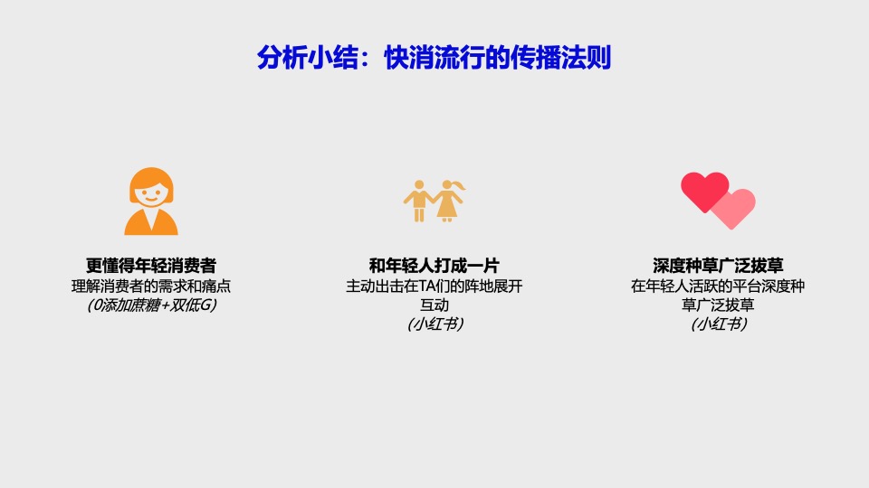 三元益糖平酸奶小红书种草方案