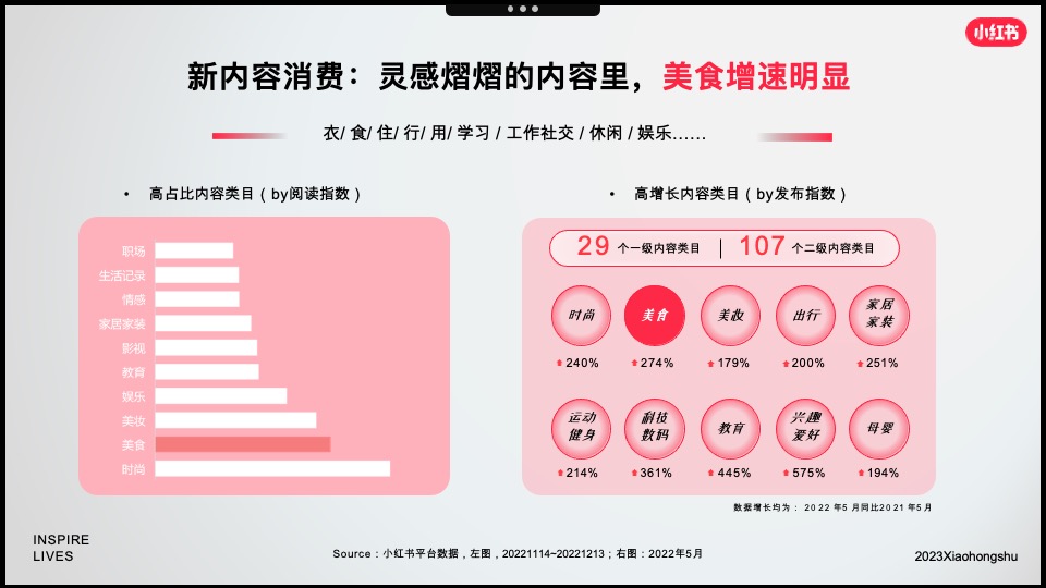 小红书「好产品赢战618」—食品饮料场指南