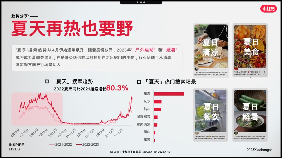 小红书「好产品赢战618」—食品饮料场指南