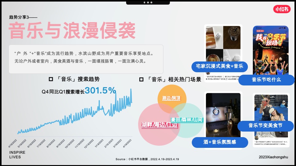 小红书「好产品赢战618」—食品饮料场指南