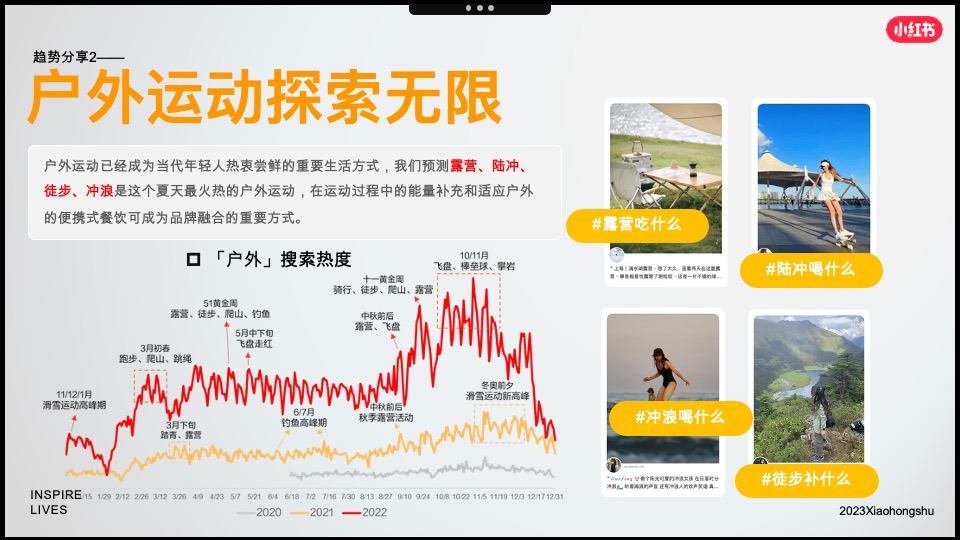 小红书「好产品赢战618」—食品饮料场指南