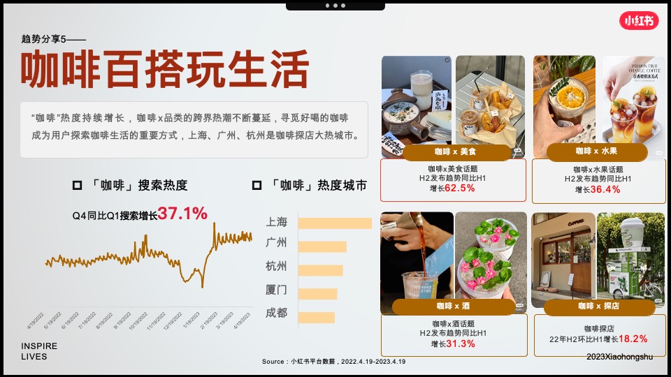 小红书「好产品赢战618」—食品饮料场指南