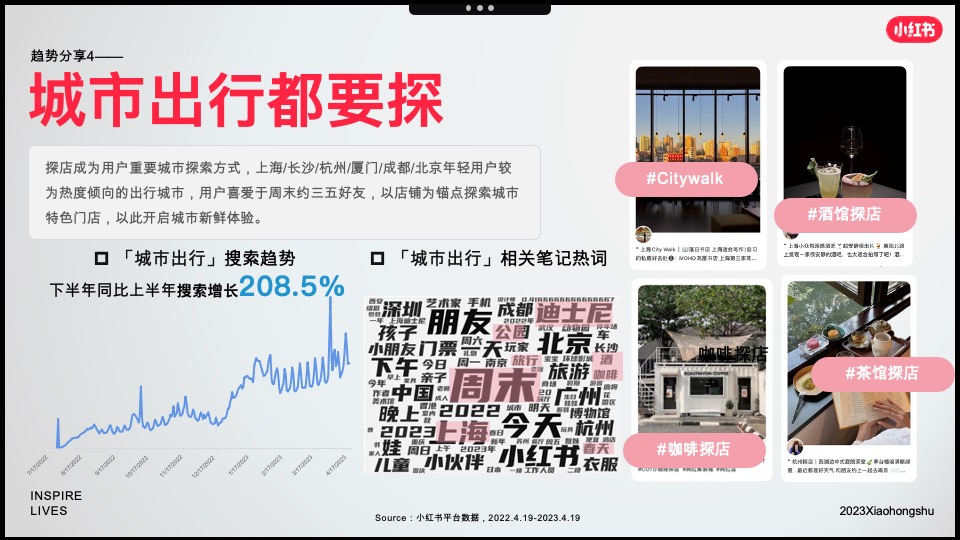 小红书「好产品赢战618」—食品饮料场指南