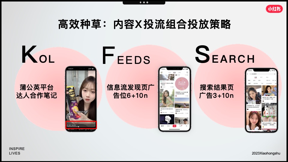 小红书「好产品赢战618」—食品饮料场指南