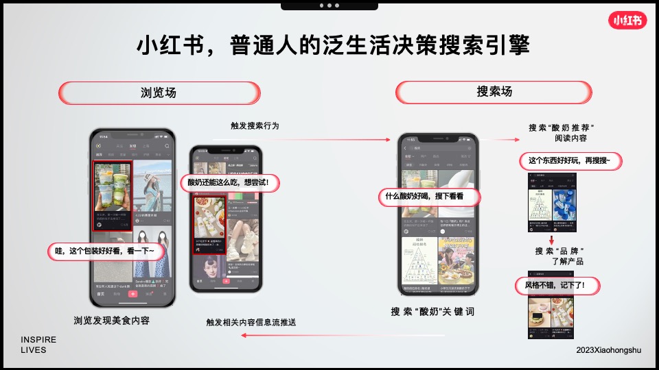 小红书「好产品赢战618」—食品饮料场指南