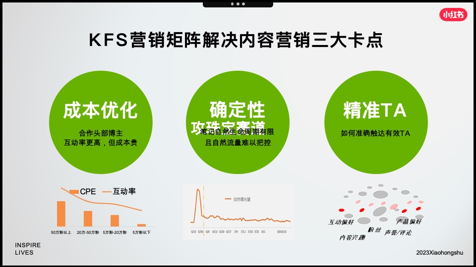 小红书「好产品赢战618」—食品饮料场指南