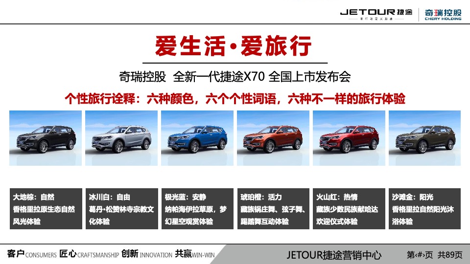 新一代捷途X70上市发布会项目方案最终版