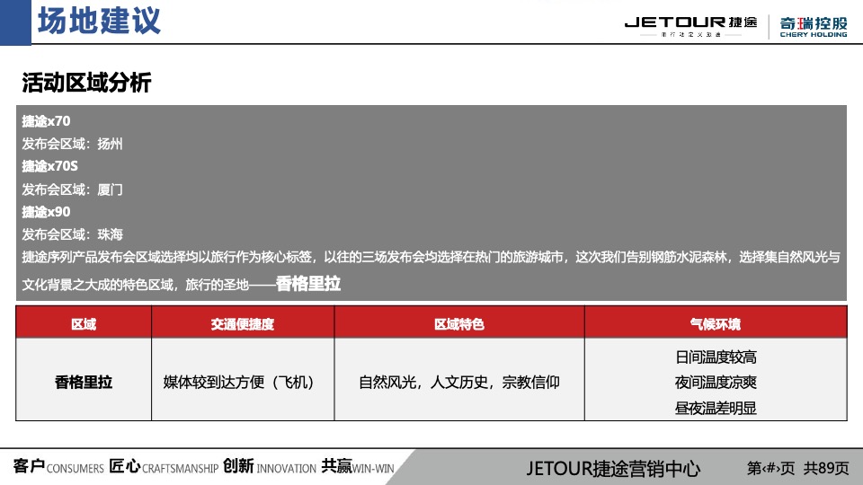新一代捷途X70上市发布会项目方案最终版
