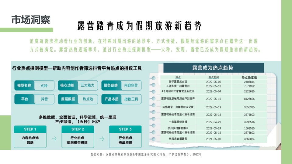 公园景区春日露营生活节（去春天里·溜溜自己主题）活动策划方案