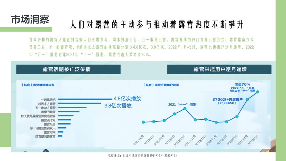 公园景区春日露营生活节（去春天里·溜溜自己主题）活动策划方案