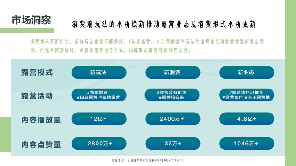 公园景区春日露营生活节（去春天里·溜溜自己主题）活动策划方案