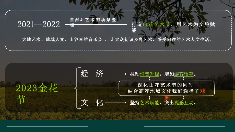 公园景区春日露营生活节（去春天里·溜溜自己主题）活动策划方案