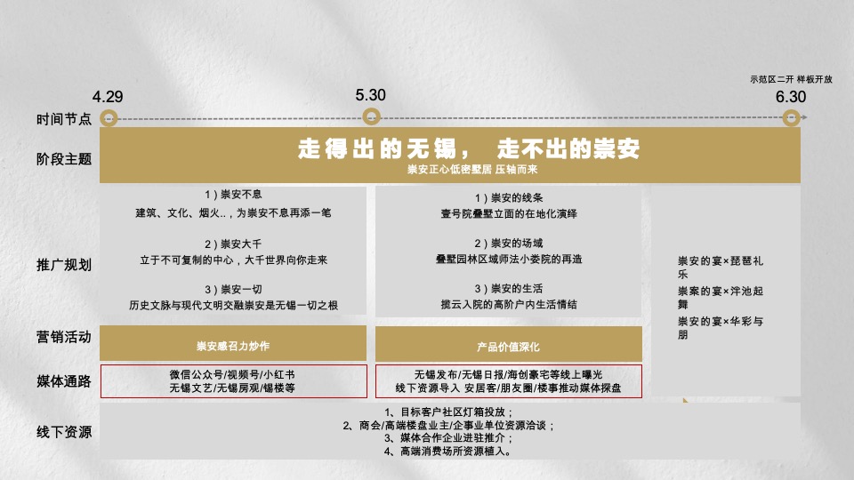 地产项目5-6月推广策略案 #叠墅# #加推#